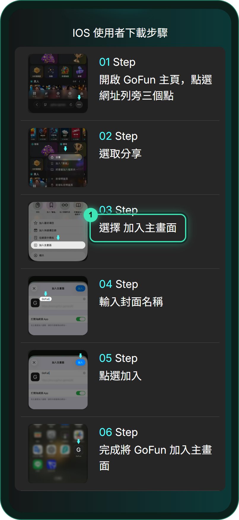GoFun 官網 APP 頁的 iOS 步驟:開啟主頁、分享、加入主畫面、輸入名稱、加入、完成