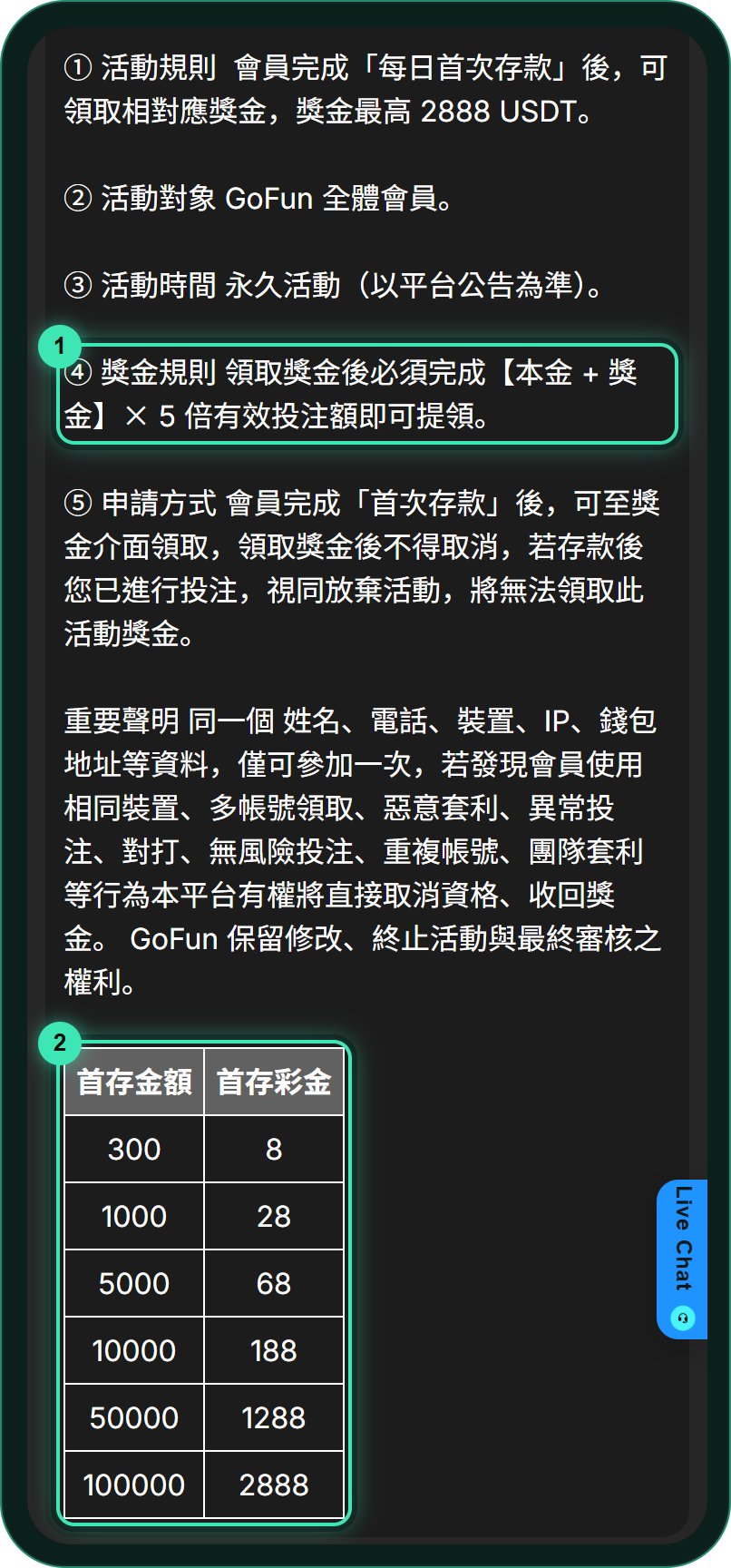 GoFun 官網每日首存活動規則頁:本金加獎金乘以 5 倍,下方表格列出存 300 送 8 到存 100,000 送 2,888 六個級距