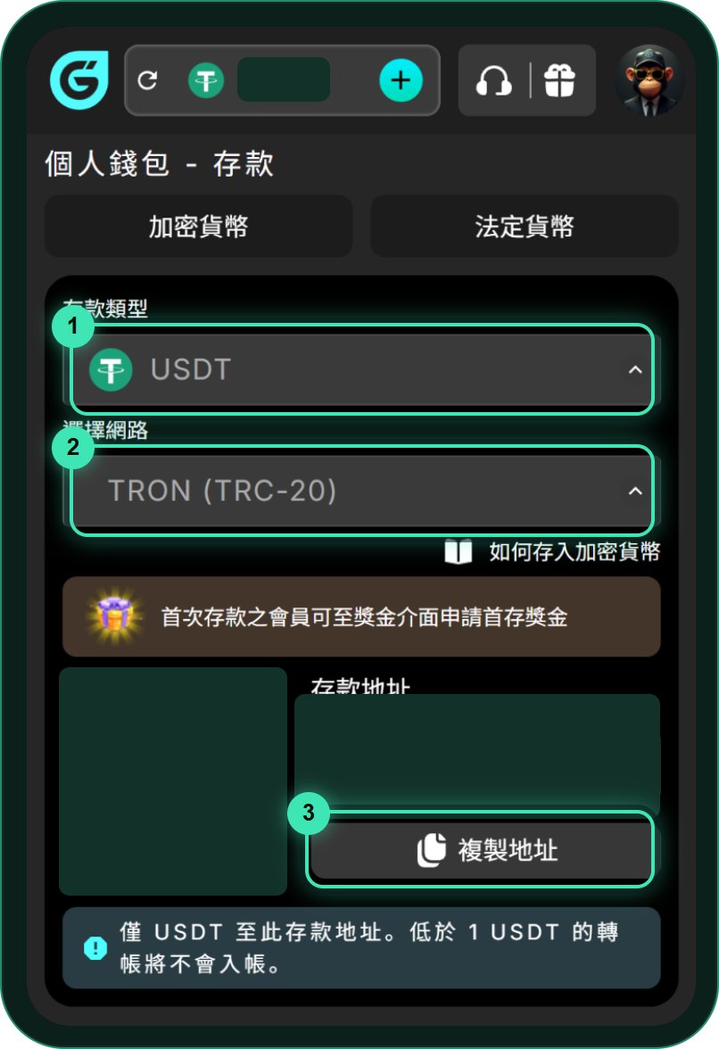 GoFun 儲值頁：存款類型 USDT、選擇網路 TRON（TRC-20）、QR code 與存款地址、複製地址按鈕，下方寫低於 1 USDT 的轉帳不會入帳